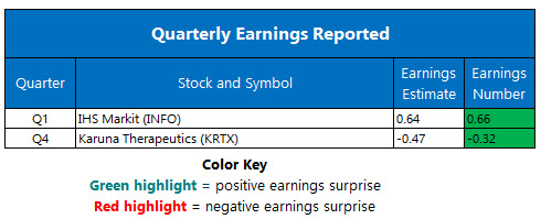 Earnings Mar 24 Earnings Mar 24