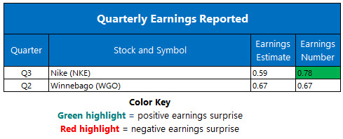 earnings mar 25 earnings mar 25