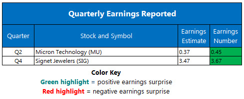 earnings mar 26 earnings mar 26