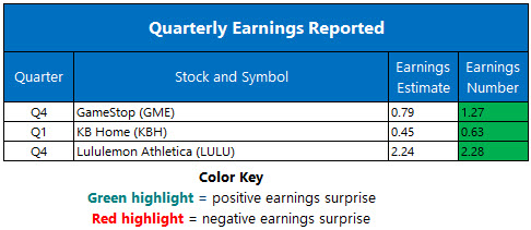 earnings mar 27