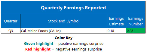 earnings mar 30