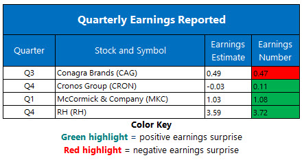 earnings mar 31