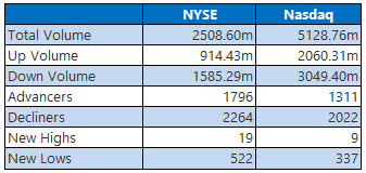 nyse nasdaq mar 20 nyse nasdaq mar 20