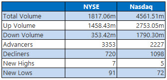 nyse nasdaq mar 25 nyse nasdaq mar 25