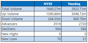 nyse nasdaq mar 26 nyse nasdaq mar 26