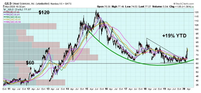 Small cotw chart march 8 Small cotw chart march 8