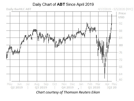 ABT apr 16