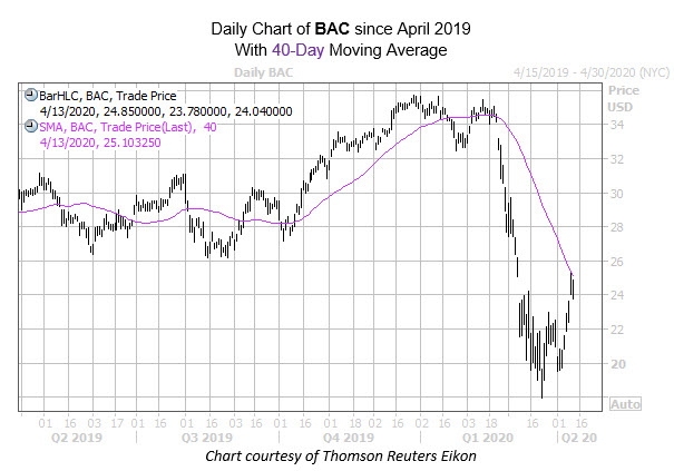 BAC EP Chart