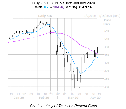 BLK Chart 2 April 9