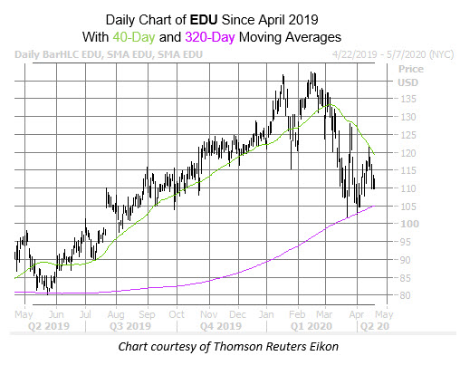EDU Apr 20