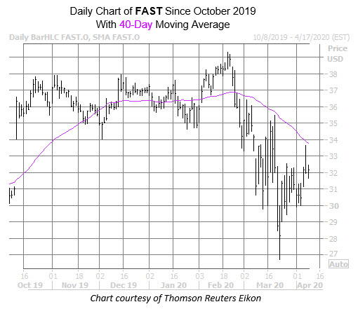 FAST Chart Apr 8