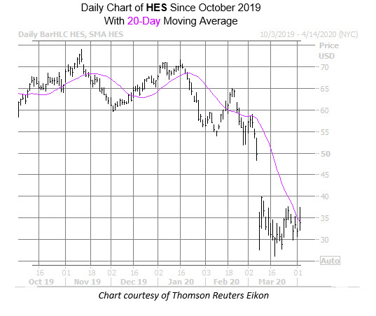 HES Chart April 2