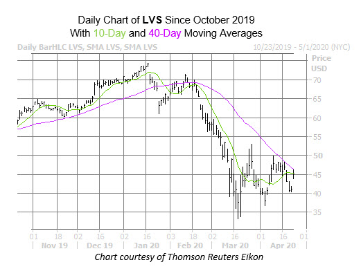 LVS Chart Apr 23
