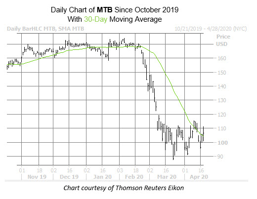 MTB Chart Apr 20