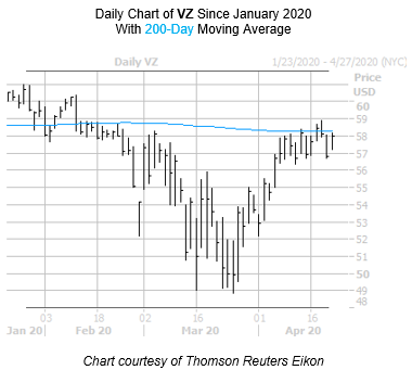 VZ Chart April 22