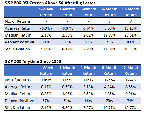 S&P 500_RSI Crosses & Anytime April 7