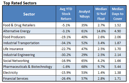 Top Rated Sectors_1
