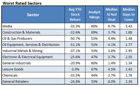 Worst Rated Sectors_4