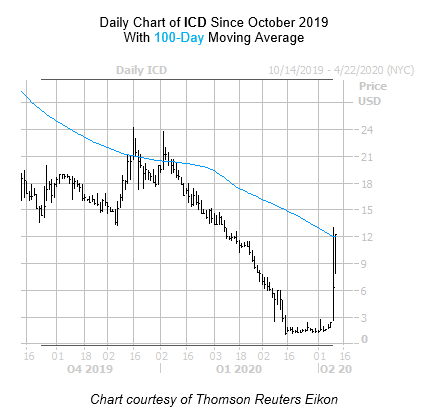 ICD Chart 2 April 13