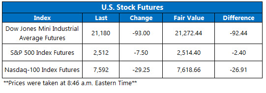 Opening View Stock Futures April 1 Opening View Stock Futures April 1