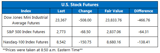Stock Futures April 15
