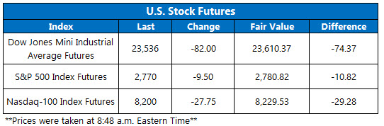 Stock Futures Chart April 13