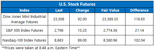 Stock Futures Chart April 16