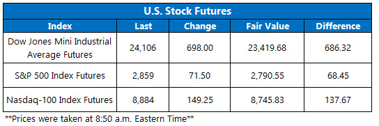 Stock Futures Chart April 17