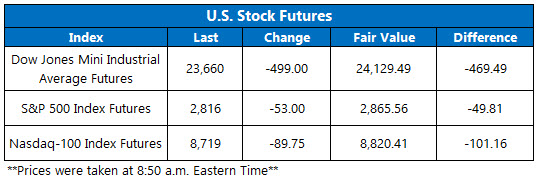 Stock Futures Chart April 20