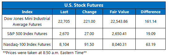 Stock Futures Chart April 8
