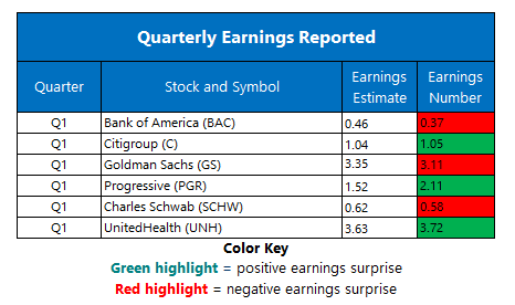 Earnings April 15