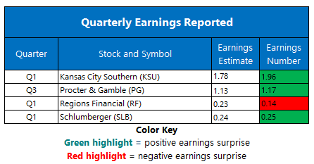 Earnings April 17