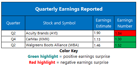 Earnings April 2