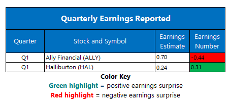 Earnings April 20