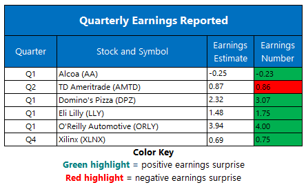 Earnings April 23