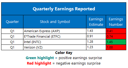 Earnings April 24