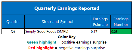 Earnings April 6