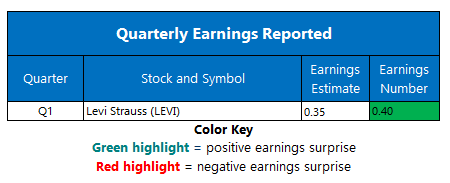 Earnings April 8