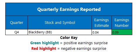 earnings chart april 1