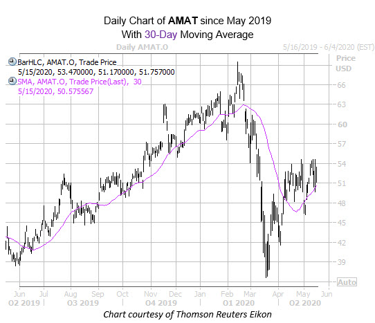 amat intraday may 15