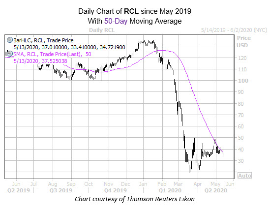 RCL May 13