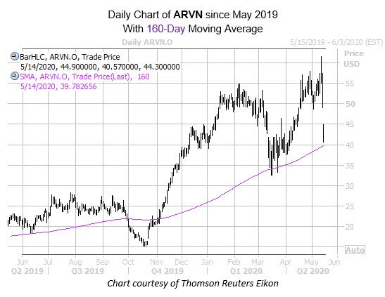arvn mmc chart may 14