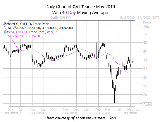 mmc chart may 12 cvlt