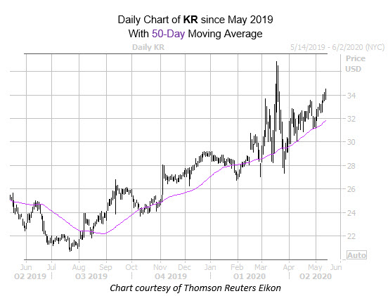 new kr mmc chart may 13