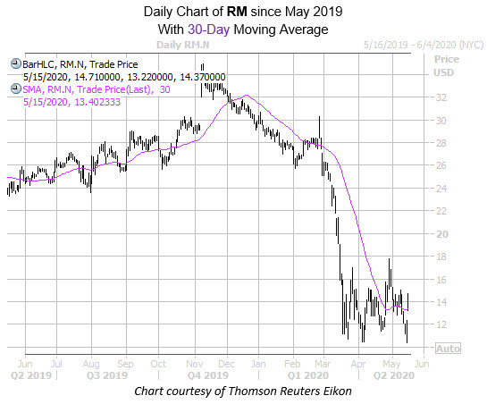 rm mmc may 15