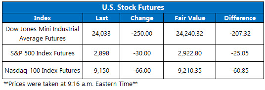 Stock Futures Chart May 11