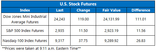 Stock Futures Chart May 12