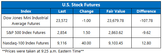 Stock Futures Chart May 13