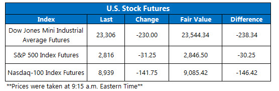 Stock Futures Chart May 15