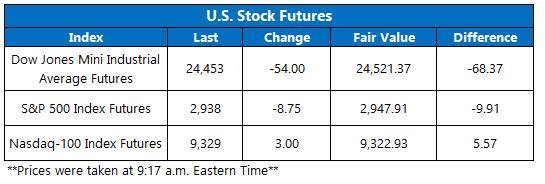 Stock Futures Chart May 19